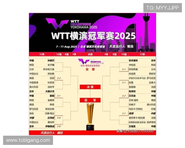 杭州乒乓球队荣登乒乓球战术排行榜首位引领全国潮流 杭州乒乓球队荣登乒乓球战术排行榜首位引领全国潮流