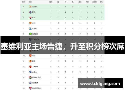 塞维利亚主场告捷，升至积分榜次席